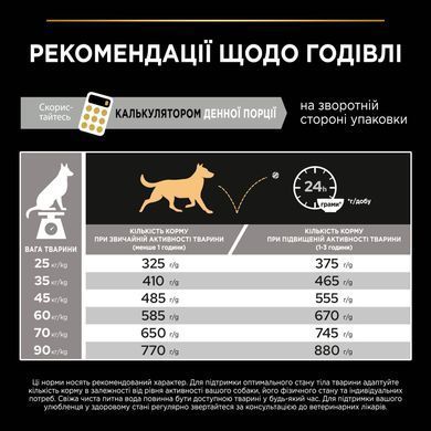 Сухий корм PRO PLAN Large Robust Adult 2+ Everyday Nutrion для дорослих собак великих порід масивної статури, з куркою, 14 кг