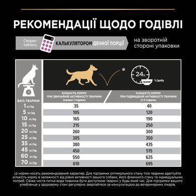 Сухий корм PRO PLAN Medium Adult 1+ Sensitive Skin для дорослих собак середніх порід, з чутливою шкірою, з лосось, 14 кг