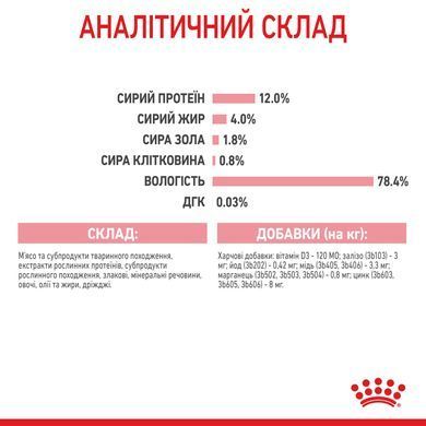 Вологий корм для кошенят (паштет) ROYAL CANIN KITTEN LOAF 85 г