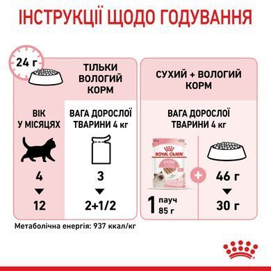 Вологий корм для кошенят (паштет) ROYAL CANIN KITTEN LOAF 85 г