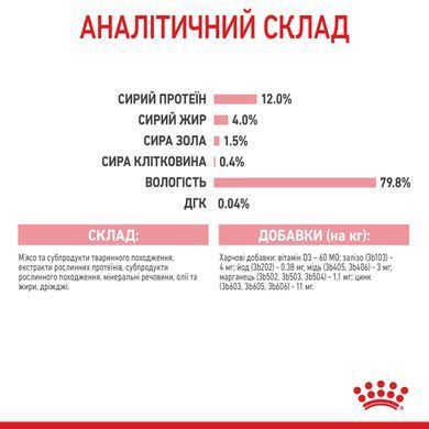 Вологий корм для кошенят ROYAL CANIN KITTEN IN JELLY 85 г