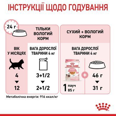 Вологий корм для кошенят ROYAL CANIN KITTEN IN JELLY 85 г