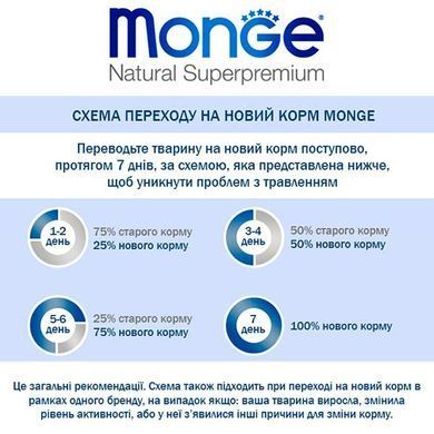 Сухий корм для дорослих котів Monge Cat Adult з кролик 1.5 кг