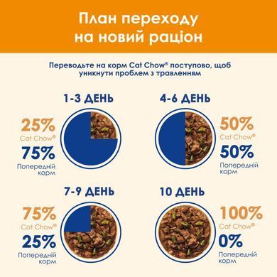 Вологий корм CAT CHOW Adult для дорослих котів, шматочки в желе, з ягням та зеленою квасолею, 85 г