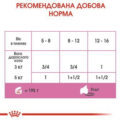 Вологий корм (мус) для кошенят віком від 1 до 4 місяців ROYAL CANIN MOTHER & BABYCAT Cans 195 г