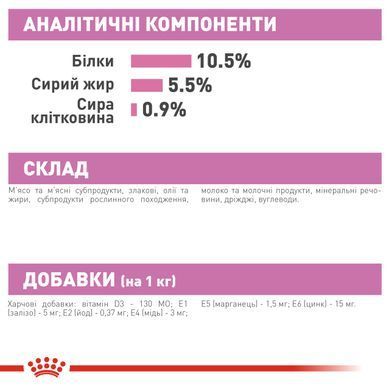 Вологий корм (мус) для кошенят віком від 1 до 4 місяців ROYAL CANIN MOTHER & BABYCAT Cans 195 г