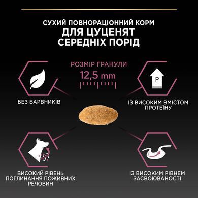 Сухий корм PRO PLAN Medium Puppy Sensitive Skin для цуценят середніх порід до року, з чутливою шкірою, з лосось, 12 кг