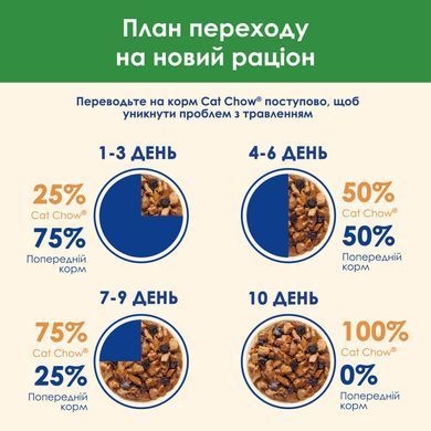 Вологий корм CAT CHOW Sterilised для дорослих стерилізованих котів, шматочки у підливці, з куркою та баклажанами, 85 г