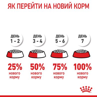 ROYAL CANIN STARTER MOUSE 195 г