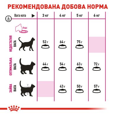 ROYAL CANIN EXIGENT AROMATIC 2 кг