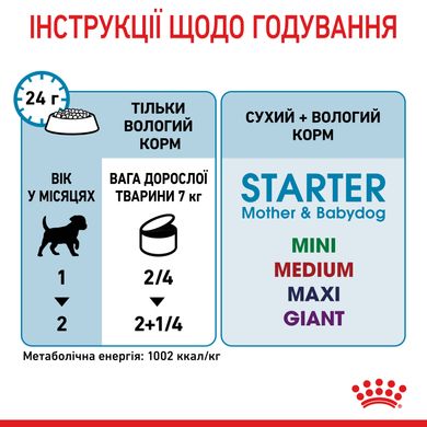 ROYAL CANIN STARTER MOUSE 195 г