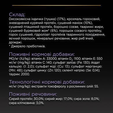 Сухий корм PRO PLAN Small&Mini Adult 1+ Sensitive Digestion для дорослих собак дрібних порід, з чутливим травленням, беззерновий, з індичкою, 2,5 кг