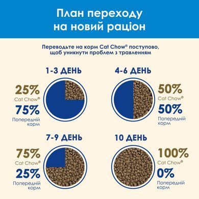 Сухий корм CAT CHOW Feline 3-in-1 для дорослих котів, з формулою потрійної дії, з куркою, 15 кг