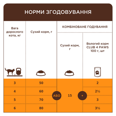 Сухий корм для котів Club 4 Paws Преміум Cелекшн З індичкою та овочами 1,5 кг