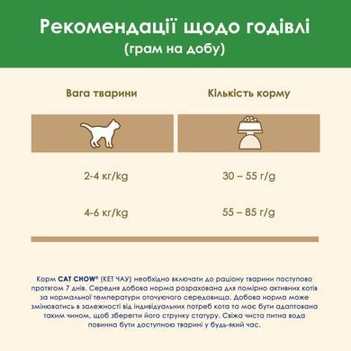 Сухий корм CAT CHOW Sterilised для дорослих стерилізованих котів, з індичкою, 15 кг