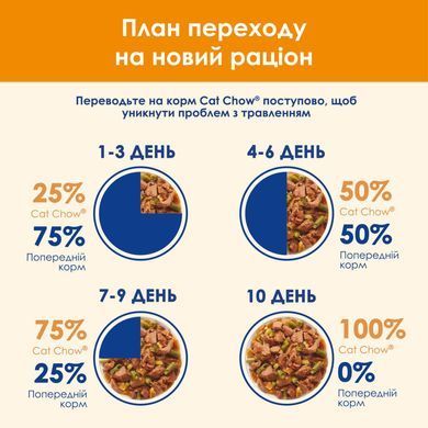 Вологий корм CAT CHOW Adult для дорослих котів, шматочки в желе, з лосось та зеленою квасолею, 10x85 г