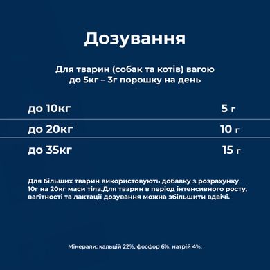 Вітамінно-мінеральна добавка для собак Dr.Clauder's Mineral & Fit Bonefort у період інтенсивного росту, в умовах підвищеного навантаження та стресу на організм, або для собак похилого віку, 500 г