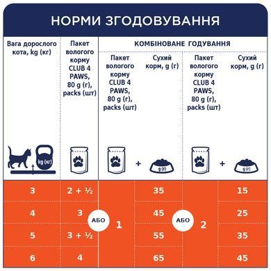Вологий корм для котів Club 4 Paws Premium пауч лосось в желе 100 г