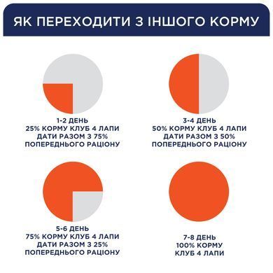 Вологий корм для котів Club 4 Paws Premium пауч лосось в желе 100 г