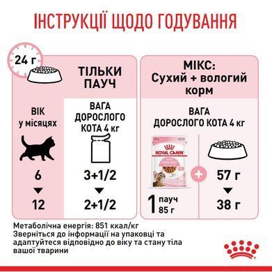 Вологий корм для стерилізованих кошенят ROYAL CANIN KITTEN STERILISED IN GRAVY 85 г
