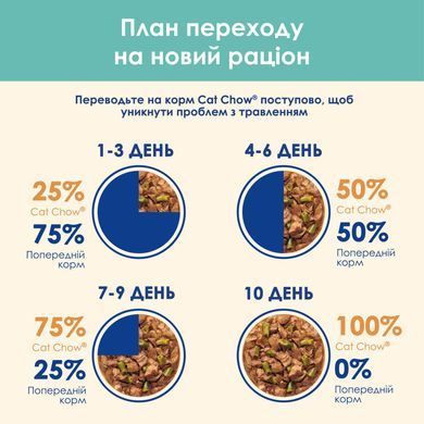 Вологий корм CAT CHOW Hairball для дорослих котів для зменшення утворення кульок шерсті у травному тракті, шматочки у підливці, з куркою та зеленою квасолею, 85 г