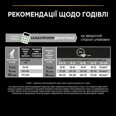 Сухий корм PRO PLAN Small & Mini Puppy Healthy Start для цуценят дрібних порід до року, з куркою, 3 кг