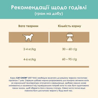 Сухий корм CAT CHOW Hairball для дорослих котів для зменшення утворення кульок шерсті у травному тракті, з куркою, 15 кг