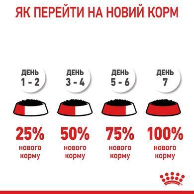 Вологий корм для дорослих котів ROYAL CANIN HAIRBALL CARE 85 г