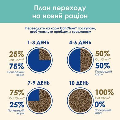 Сухий корм CAT CHOW Hairball для дорослих котів для зменшення утворення кульок шерсті у травному тракті, з куркою, 15 кг