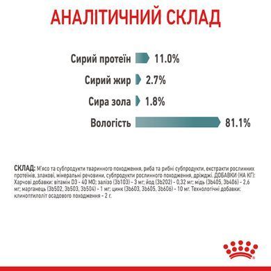 Вологий корм для дорослих котів ROYAL CANIN HAIRBALL CARE 85 г