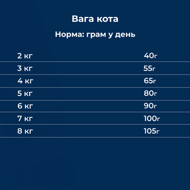 Сухий корм для дорослих котів із харчовою гіперчутливістю Dr.Clauder's High Premium Grainfree 4 кг