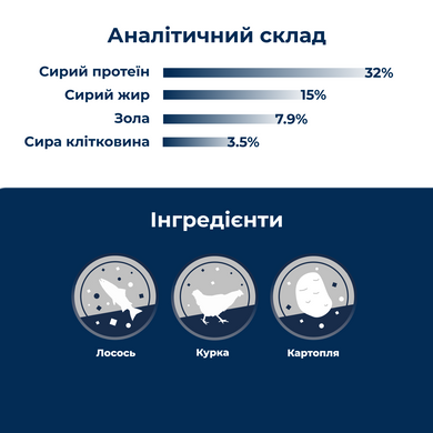 Сухий корм для дорослих котів із харчовою гіперчутливістю Dr.Clauder's High Premium Grainfree 4 кг