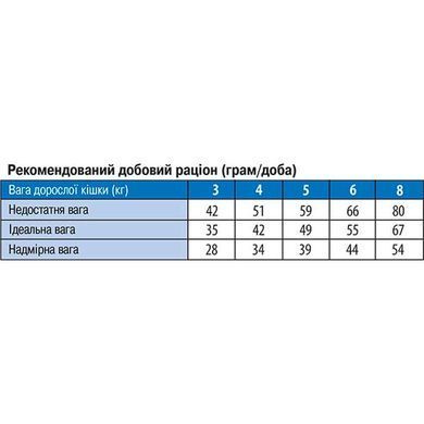 Сухий корм для стерилізованих дорослих котів Monge Cat Sterilised з качкою 1.5 кг