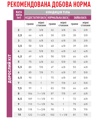 Корм для дорослих котів ROYAL CANIN RENAL FELINE SPECIAL 400 г