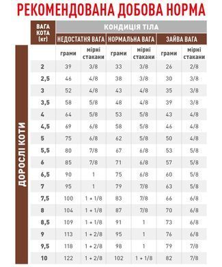 Корм для дорослих котів ROYAL CANIN GASTRO INTESTINAL FIBRE RESPONSE 2 кг