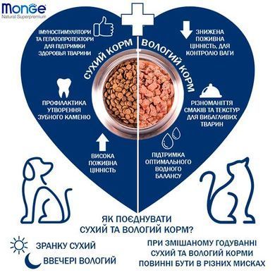 Сухий корм для стерилізованих дорослих котів з чутливим травленням Monge Cat Sensitive з куркою 10 кг