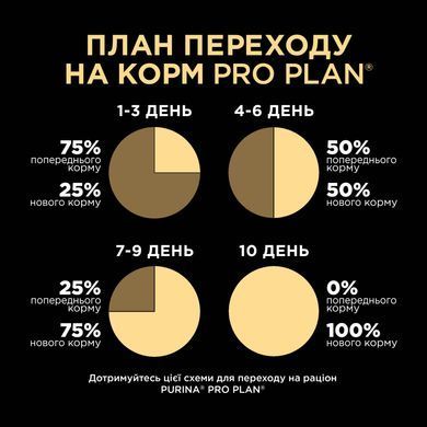 Сухий корм PRO PLAN Kitten Healthy Start для кошенят до року, з куркою, 10 кг