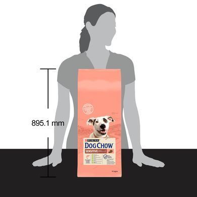 Сухий корм DOG CHOW Sensitive Adult 1+ для дорослих собак схильних до алергії, з лосось, 14 кг