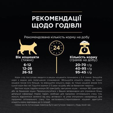 Сухий корм PRO PLAN Kitten Healthy Start для кошенят до року, з куркою, 10 кг