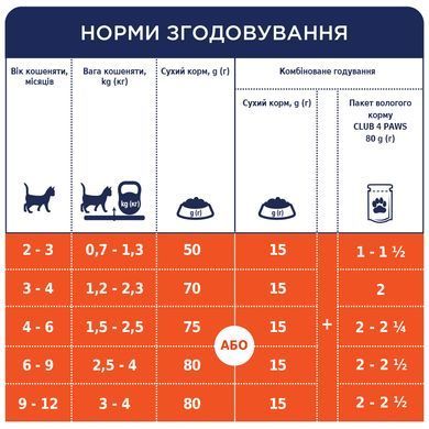 Вологий корм для кошенят Club 4 Paws Premium пауч курка в соусі 80 г