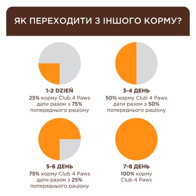 Сухий корм для котів Club 4 Paws Premium з кролик 300 г