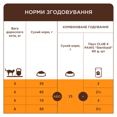 Сухий корм для котів Club 4 Paws Premium з кролик 300 г