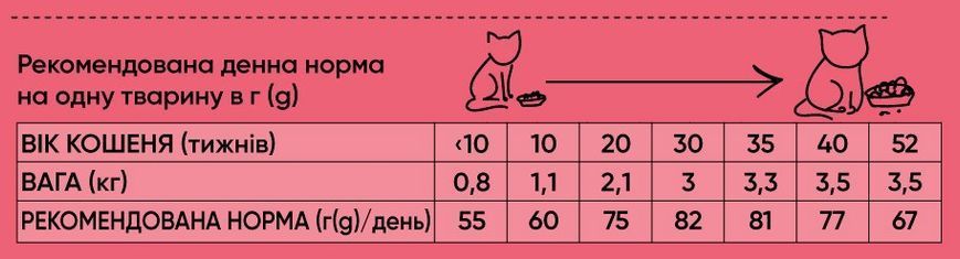 Сухий корм Half&Half для кошенят, з яловичиною, 300 г
