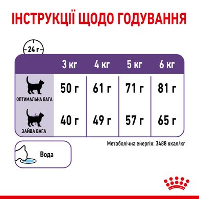 ROYAL CANIN APPETITE CONTROL CARE 2 кг