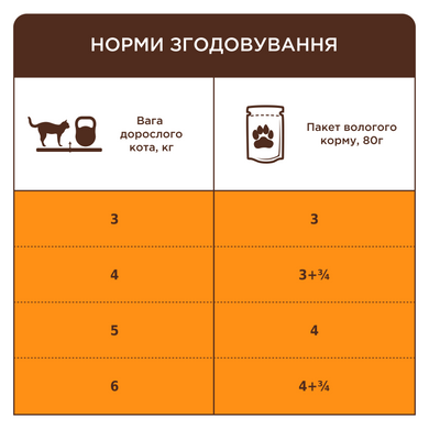 Вологий корм для котів Club 4 Paws Преміум З ефектом виведення шерсті 80 г