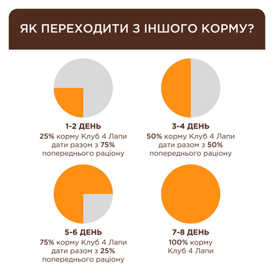 Вологий корм для котів Club 4 Paws Преміум Для чутливого травлення 80 г