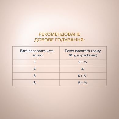 Вологий корм для котів Club 4 Paws Преміум Cелекшн Шматочками з Оселедцем та Салакою в желе 80 г