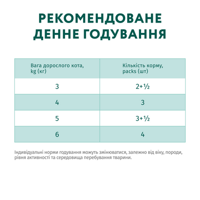 Вологий корм Optimeal для дорослих котів з фореллю в кремовому соусі 85 г