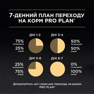 Сухий корм PRO PLAN Sterilised Adult 1+ Savoury Duo для дорослих стерилізованих котів, з тріскою та фореллю, 10 кг