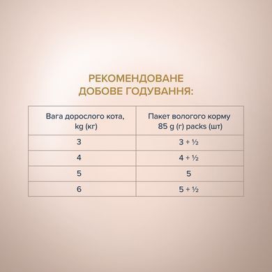 Вологий корм для котів Club 4 Paws Преміум Cелекшн Шматочками з кролик та Індичкою в соусі 80 г